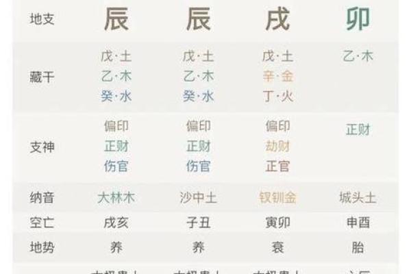 八字看一生运程