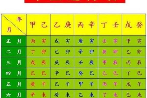 八字看一生运程