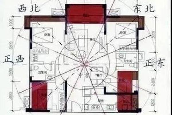 怎么选择住宅风水宝地-