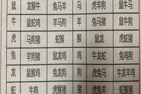 12生肖婚配属相配对查询，生肖配对查询表