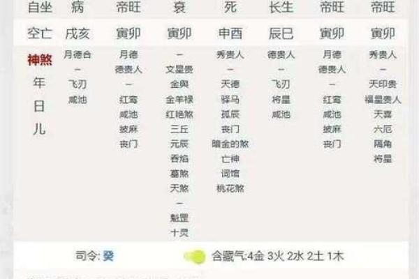 八字煞有几种，你真的了解吗？探寻八字煞种类，为你科普！