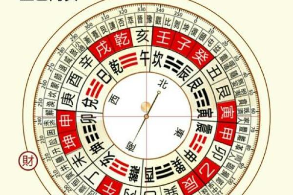 今天财神在哪个方位 财神今日何方