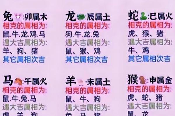 猴和什么属相最配相冲相克呢 猴和什么属相最配对男