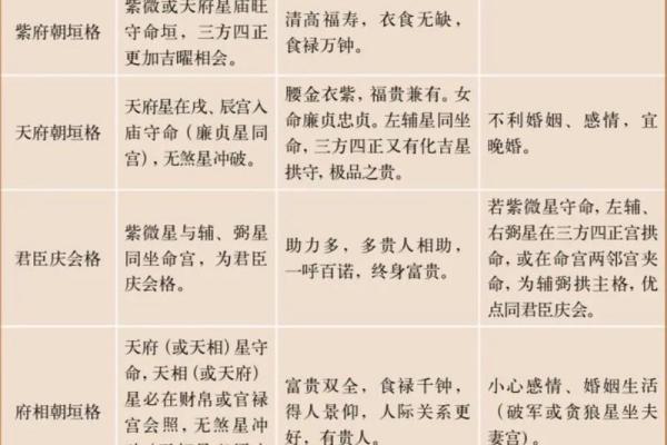 算命紫薇斗数算命