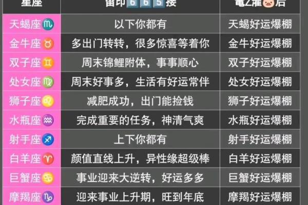陶白白星座馆11月运势