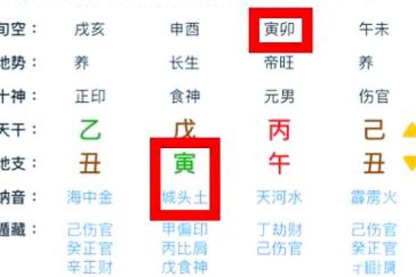 八字空亡是什么意思,八字怎么看空亡表