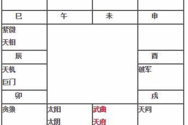 紫微斗数武曲星入命宫,武曲命格的女生啥性格