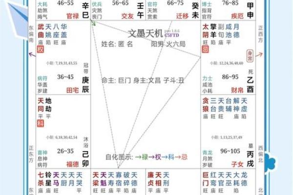 紫微斗数七杀坐命婚恋 七杀坐命面相？