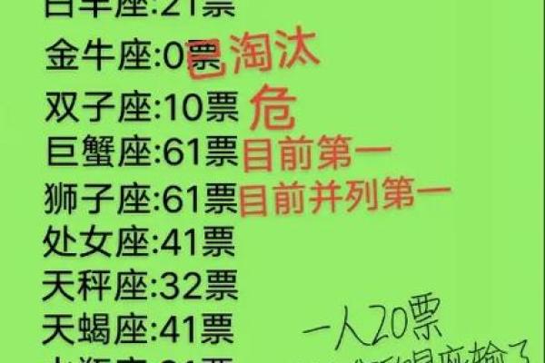 白羊天蝎座配对指数分析 白羊天蝎座配对指数是多少