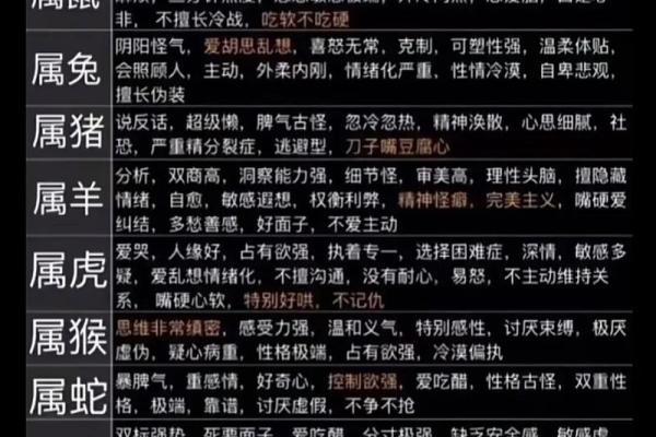 十二生肖暗合星座揭秘人格特征