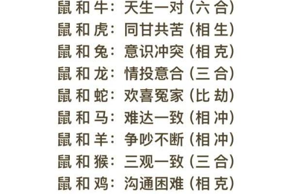 1968年属什么生肖几岁 1968年属什么生肖配对