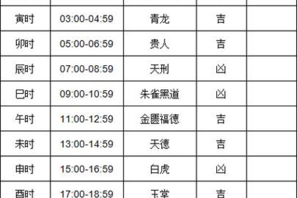 2024年全年黄道吉日查询 2024年最准老黄历一览