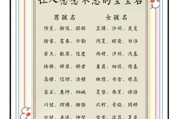 宝宝名字手机打分测试