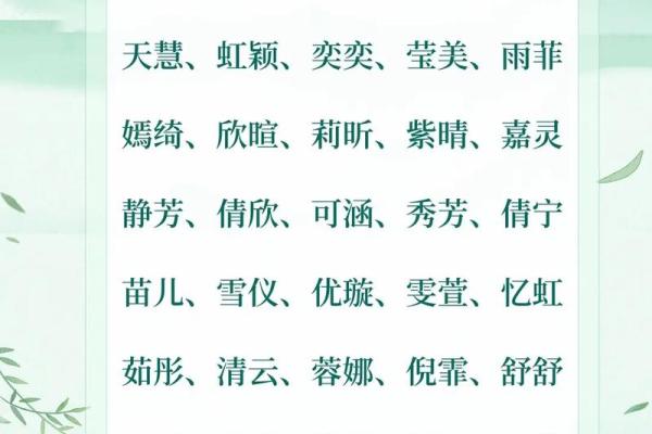 宝宝名字手机打分测试
