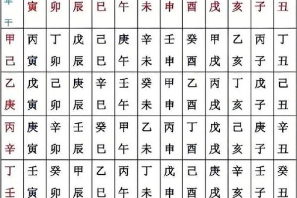 测八字算命看命运,个人命盘详解