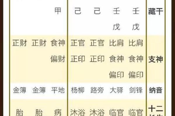 测八字算命看命运,个人命盘详解