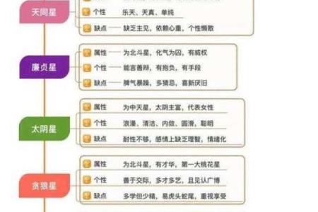 紫薇斗数性格犟