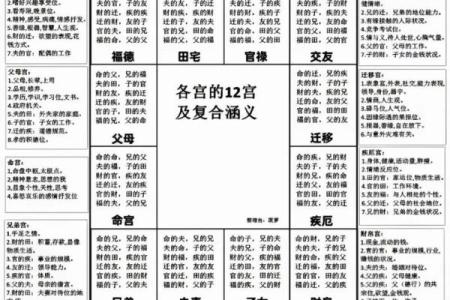 紫薇斗数中州与倪海厦