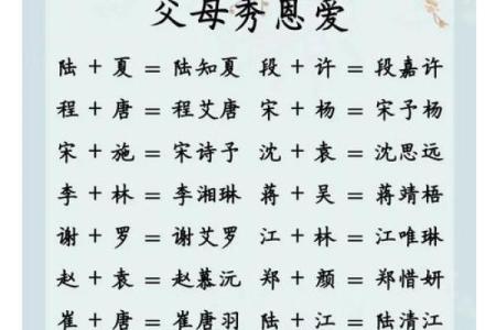 姓名首字母配对表大全 姓名首字母排序？