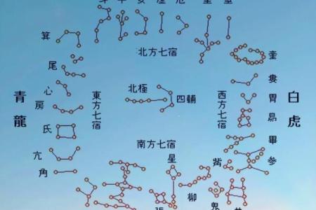 二十八星宿关系配对查询