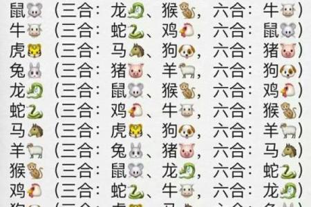 蛇男和猴女到底好不好 蛇男和猴女配对适不适合