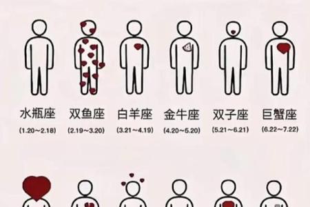 哪些星座女生第六感最准