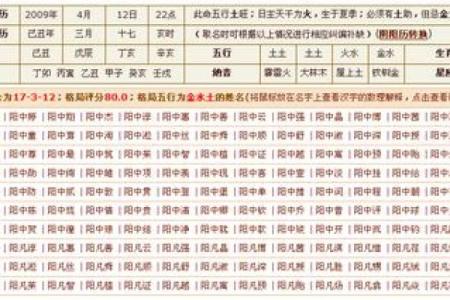八字测五行缺什么
