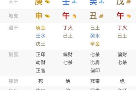 八字无官无财