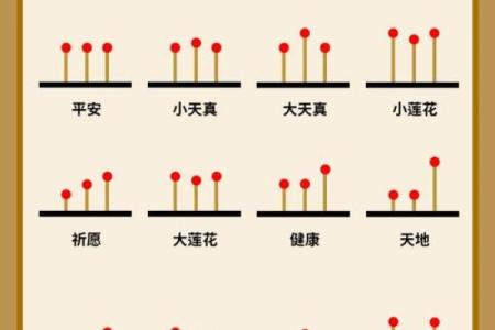 财神爷相谱  财神爷香谱七十二图解