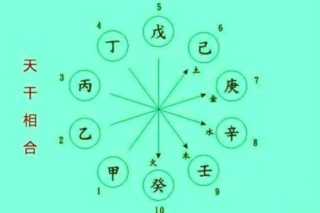 八字比和