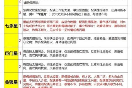 娃娃脸紫薇斗数