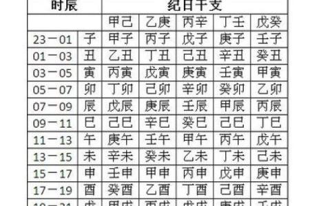 八字排盘用神