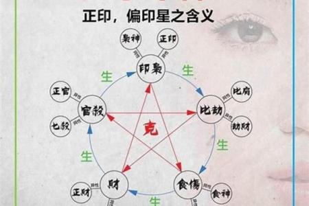 女命有官印的八字