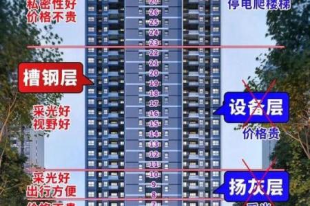 小区最后一排房子风水化解