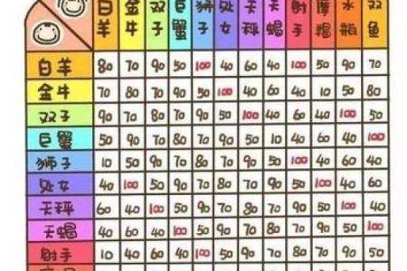 星座查询表 天顶星座查询表