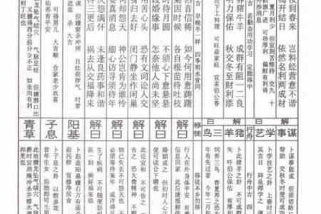 佛祖灵签解答大全