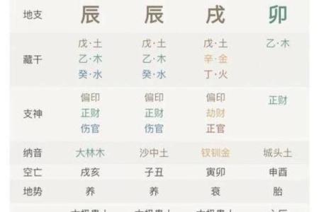 八字看一生运程