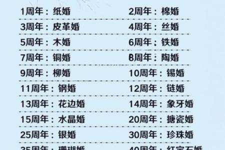 2008年的结婚吉日 2008年结婚吉日一览表？