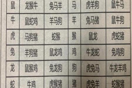 12生肖婚配属相配对查询，生肖配对查询表