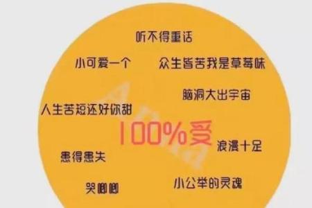 十二星座攻受组合，谁是攻，谁是受？