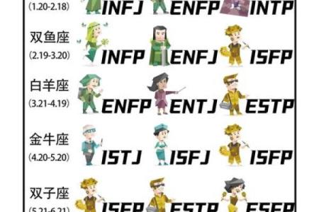 百分比怎么算星座运势最准