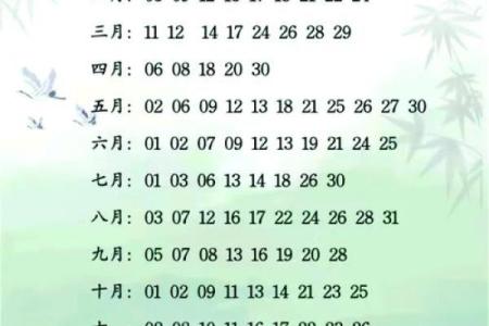 2024壬寅年二月适合结婚嫁娶的黄道吉日及喜神方位