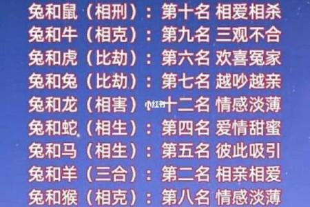 属兔的女人和什么属相最配对 属兔的女人和什么属相最配婚姻