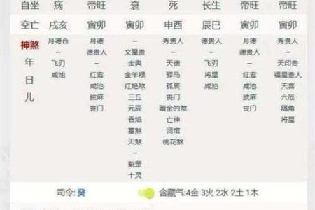 八字煞有几种，你真的了解吗？探寻八字煞种类，为你科普！
