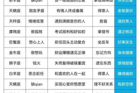 陶白白星座馆11月运势