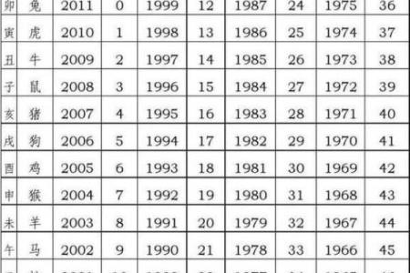 1988年属龙的婚姻配对 1988年属龙的最佳配偶