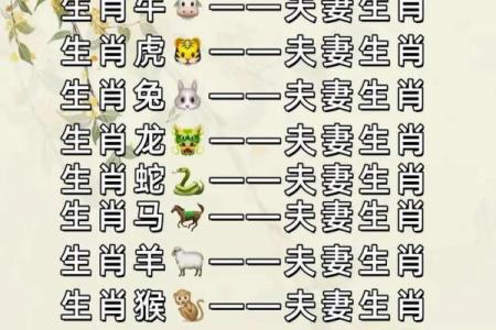 1968年属什么生肖几岁 1968年属什么生肖配对