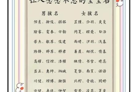 宝宝名字手机打分测试