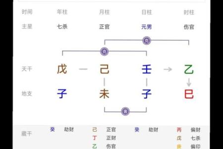 女命八字里有劫财