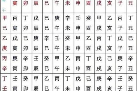 测八字算命看命运,个人命盘详解